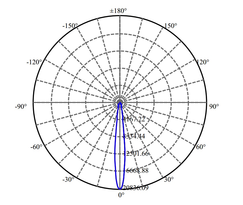 Nata Lighting Company Limited -  CLU038 3-2042-M